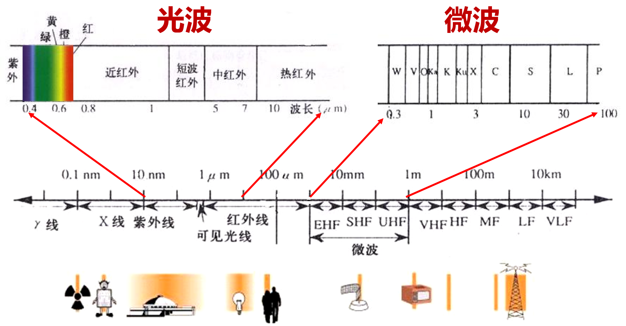 光波遙感探測