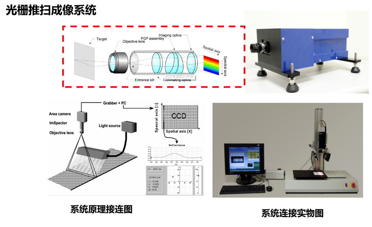 什么是高光譜成像技術(shù)？高光譜成像技術(shù)的使用原理