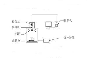 高光譜相機(jī)的原理是什么？高光譜相機(jī)有何具體應(yīng)用？