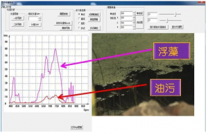 高光譜相機(jī)怎么看數(shù)據(jù)？