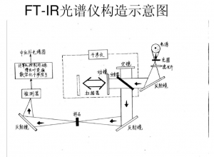 紅外高光譜成像儀對氣體光譜測量的應用