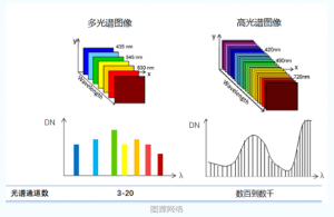 高光譜相機的圖像數(shù)據(jù)處理與分析