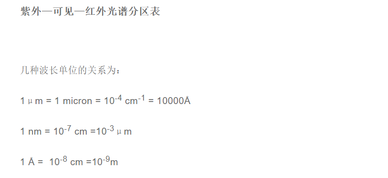 太陽(yáng)電磁波光譜：紫外—可見—紅外光譜分區(qū)表