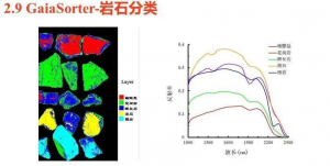 高光譜相機(jī)在礦產(chǎn)資源勘探中的應(yīng)用有哪些優(yōu)劣勢？