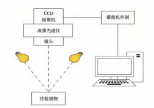 高光譜成像技術(shù)的基本原理及其應(yīng)用優(yōu)勢